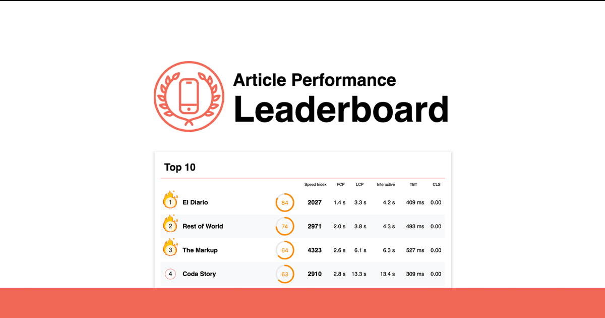 Top Websites Leaderboard for web publisher ranking - Newswhip